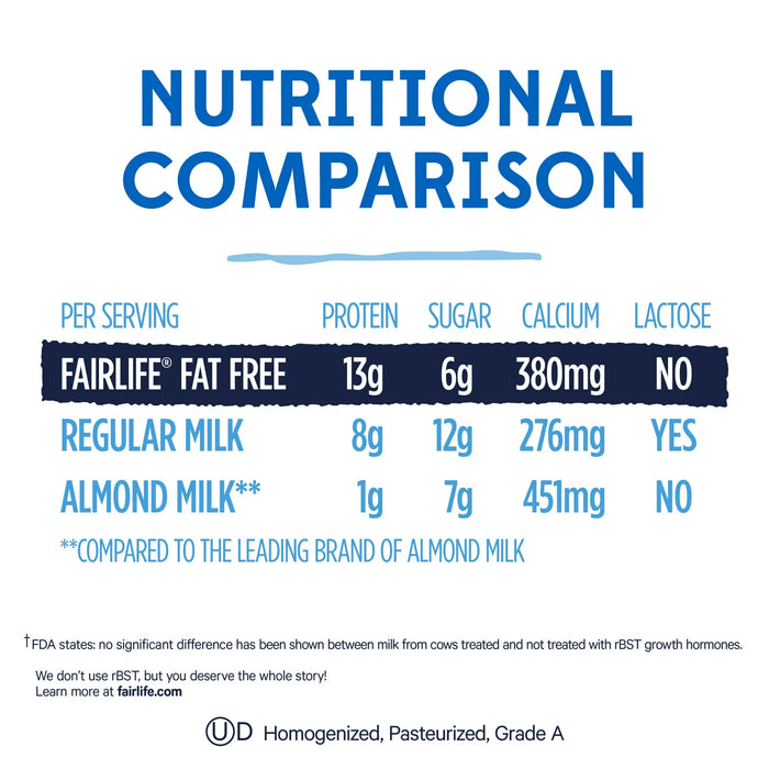 Fat Free Ultra Filtered Milk, 52 fl oz